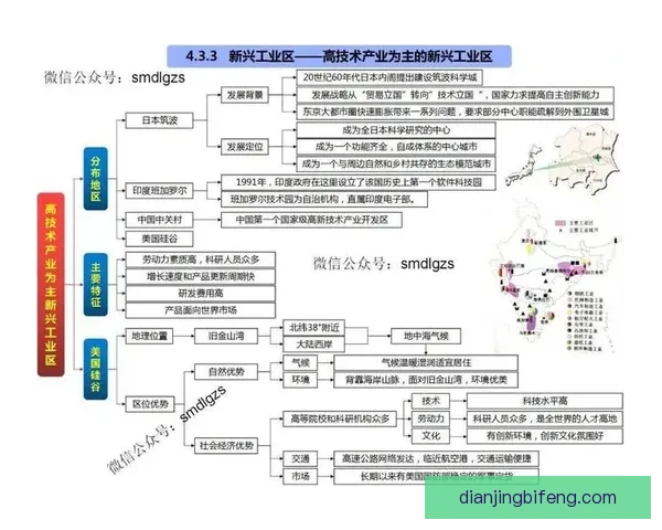 罗赖马1-3瑞奥尼哥搂RR区域发展与生态人文融合创新战略研究